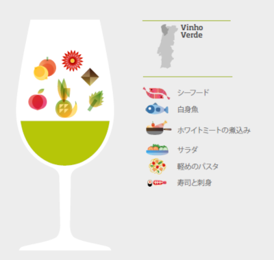 Alvarinho